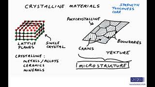 Learn about EBSD 1 What is Microstructure [upl. by Ariday]