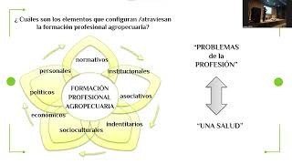 2023 09 01 Simposio  UNA SALUD y Formación Profesional Agropecuaria un maridaje complejo 04de06 [upl. by Reynard]