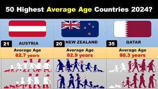 Life Expectancy By Country 2024  Countries With Highest Life Expectancy [upl. by Dempsey]