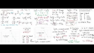 Cinética Química [upl. by Ahsya]