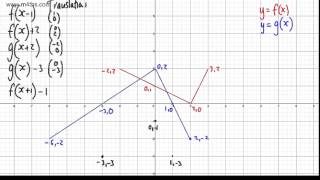 GCSE Maths  Graph Transformations Full Tutorial Algebra A Star  AS Maths [upl. by Niak897]