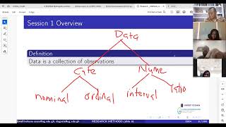 L1 Data types amp level of measurement [upl. by Jody]