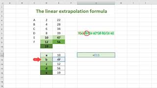 The Extrapolation Formula [upl. by Shuma340]