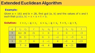 extended euclidean algorithm  in bangla [upl. by Labors]