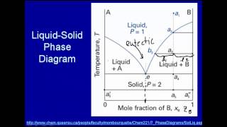 Solidliquid phase diagrams [upl. by Erised]