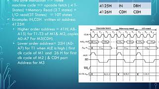 8085 Timing diagram part2 [upl. by Aowda]