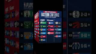 NBA Standings Today April 10 2024  Mavs vs Heat [upl. by Oys]