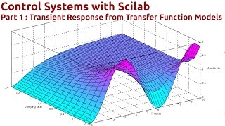 Control Systems with Scilab  Part 1  Transient Response from Transfer Function Models [upl. by Ayaladnot]