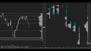 0906 recap Price action and order flow analysis [upl. by Asina]