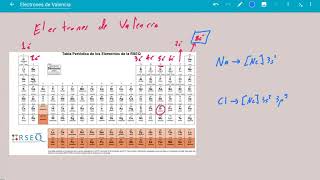 2 Electrones de valencia a partir de su ubicación en la tabla periódica [upl. by Walley]