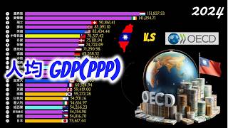 人均GDPPPP比較  台灣 vs 經合組織成員國家  19802024 [upl. by Lessirg]