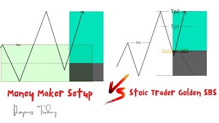 Money Maker DTFX strategy vs Stoic Trader Golden SBS  Nasdaq Daily Trading Review [upl. by Wrench909]