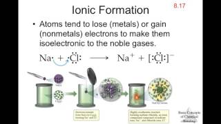 Chapter 8  Basic Concepts of Chemical Bonding [upl. by Stanway386]