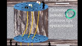 Chimenea en VCR primeros Tips antes de cargar el explosivo [upl. by Ayota]