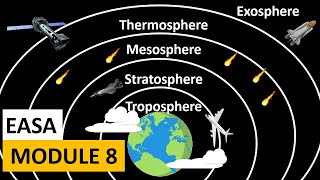 EASA PART 66  MODULE 8  ATMOSPHERE  LAYERS OF ATMOSPHERE [upl. by Anedal217]