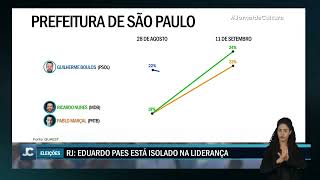 Quaest divulga pesquisa de intenção de voto das eleições municipais [upl. by Nnave]