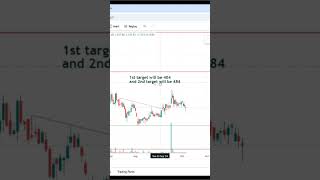 Nuvoco Chart Analysis  Stock Market  Shorts [upl. by Aros]