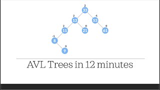 AVL Trees Simply Explained [upl. by Enelyahs]