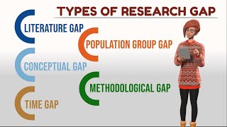 What is Research Gap and how to find it [upl. by Elpmet]