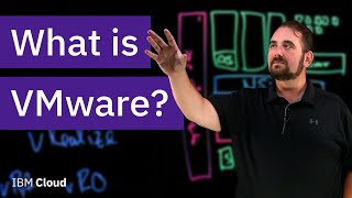 What is VMware [upl. by Novy471]