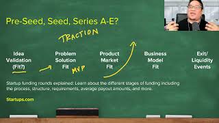 PreSeed Seed Series A B C D and E Funding How They Work Overview [upl. by Wendel993]