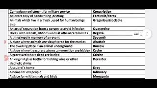 One Word Substitution  Word alternatives  English vocabulary  PPSC one Paper [upl. by Dukey]