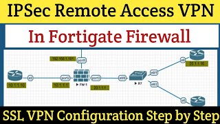 Day09  Configure IPSec Remote Access VPN in Fortigate Firewall  SSL VPN configuration [upl. by Zaccaria441]