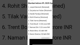 Mumbai indians ipl 2025 squards after auction 1st day  241124 update [upl. by Haase]