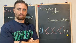 Graphing Inequalities On Number Lines What are Inequalitiespart 3 [upl. by Nob]