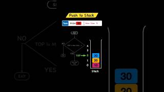 The STACKING Trick Thats Revolutionizing DSA  Push to Stack dsa [upl. by Llevaj]