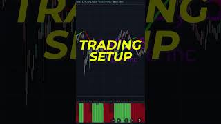 I Found A HIGH WIN RATE  Day Trading Strategy [upl. by Jamin]