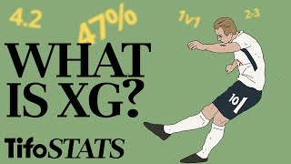 What is xG  By The Numbers [upl. by Greenburg]