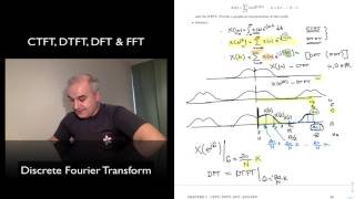 DSP Topic 7 Understanding the Discrete Fourier Transform DFT [upl. by Tronna]