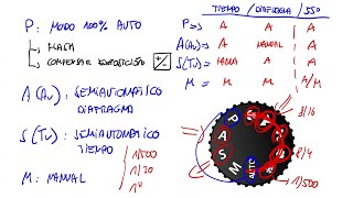 Lo que debes saber para empezar a DOMINAR tu CÁMARA [upl. by Ahseiym480]