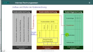 TEIL II Kostenrechnung  Kalkulationsverfahren  Zuschlagskalkulation BAB Kostenträgerrechung [upl. by Stutman]