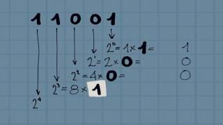 Como transformar um número Binário em Decimal [upl. by Charlotta375]