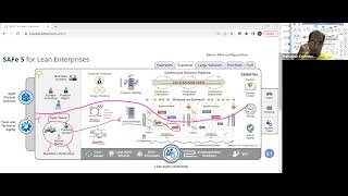 SAFe 51 Overview with Essential SAFe Scaled Agile Framework [upl. by Anirrak150]