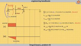 Internal hinged beams problem 01 [upl. by Anizor]