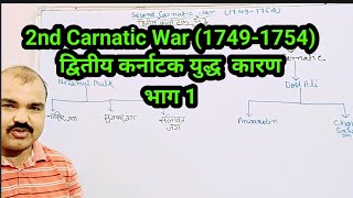 2nd Carnatic war Origin Modern HistoryCarnatic wars upsc [upl. by Tem210]