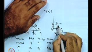 Mod01 Lec02 Structure of Econometric Modelling [upl. by Annayhs]