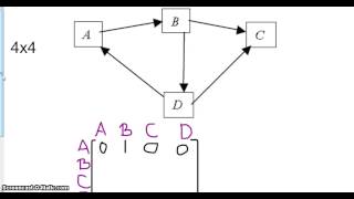 Vertex Edge Graphs [upl. by Grantley820]