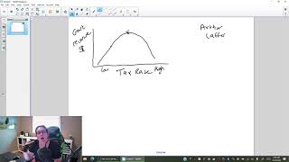 Laffer Curve [upl. by Aneahs]