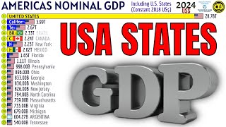 Nominal GDP Comparison The Americas Countries vs US States [upl. by Nyhagen]