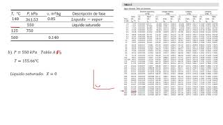 ¿Cómo utilizar las tablas termodinámicas Regiones de Liquido comprimido y Vapor sobrecalentado [upl. by Nylhsa273]