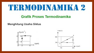 Pembahasan Soal Termodinamika  GrafikSiklus Termodinamika Fisika Kelas 11  Part 1 [upl. by Atse]