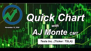 Quick Chart of Tesla Inc Ticker TSLA  with AJ Monte CMT [upl. by Enywad]