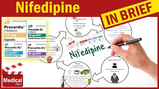 Nifedipine Procardia What Is Nifedipine Used For Uses Dose and Side Effects of Nifedipine [upl. by Chiaki284]