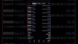 Daily Results From The Banker EA🙌💰 [upl. by Norford180]