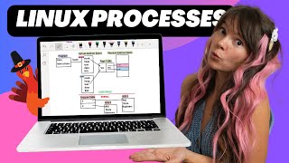 Linux Processes Explained Process Table PCB Memory Maps amp More [upl. by Sorgalim]