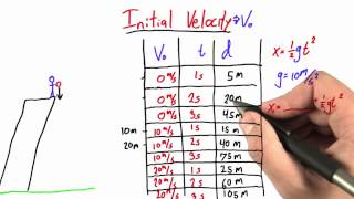 Adding Initial Velocity to our Equations  Intro to Physics [upl. by Htebazileharas]